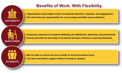 flexibet meaning|flexibility in the workplace.